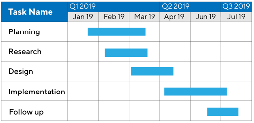 Gantt Chart